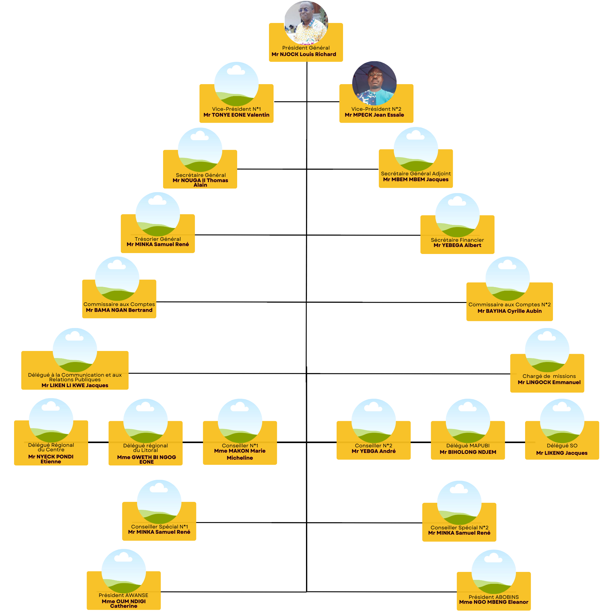 Comité Général d'Organisation